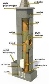 Komin systemowy KONEKT pakiet startowy 5m