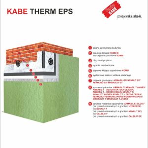 KABE THERM EPS LAMBDA 031 - 20 cm
